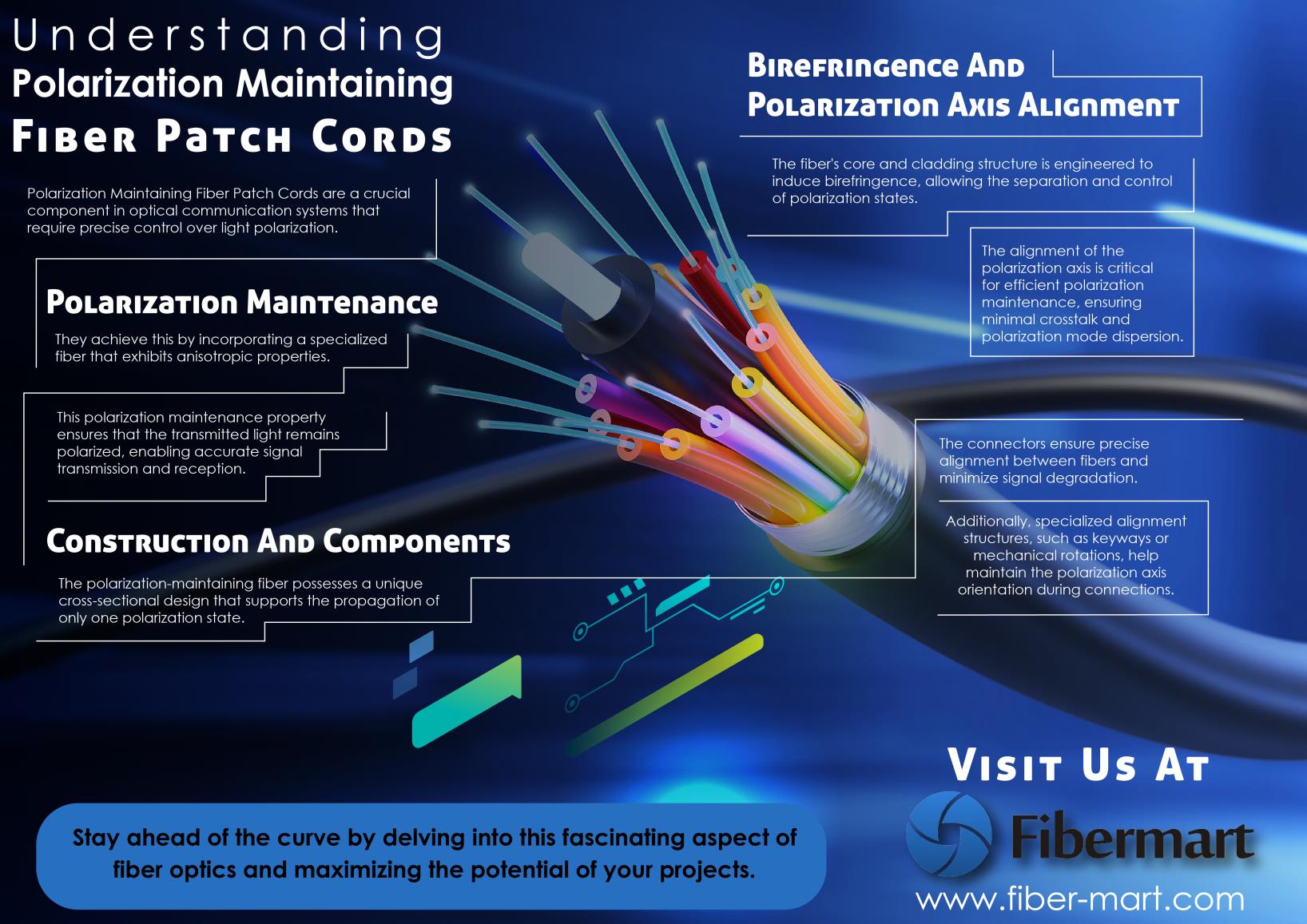 Comprensión de la polarización Mantenimiento de los cables de conexión de fibra